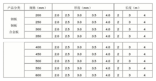 止水鋼板規(guī)格和應用