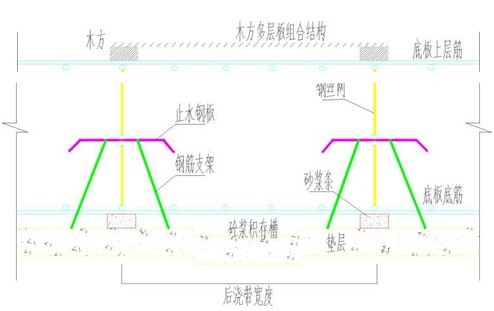 止水鋼板定型結(jié)構(gòu)支模系統(tǒng)省工省時(shí)