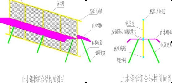 止水鋼板定型結(jié)構(gòu)支模系統(tǒng)工程的應(yīng)用