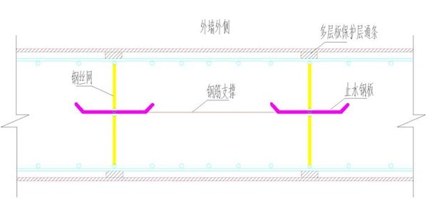 止水鋼板定型結(jié)構(gòu)支模系統(tǒng)工程的應(yīng)用