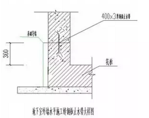 貴陽止水鋼板